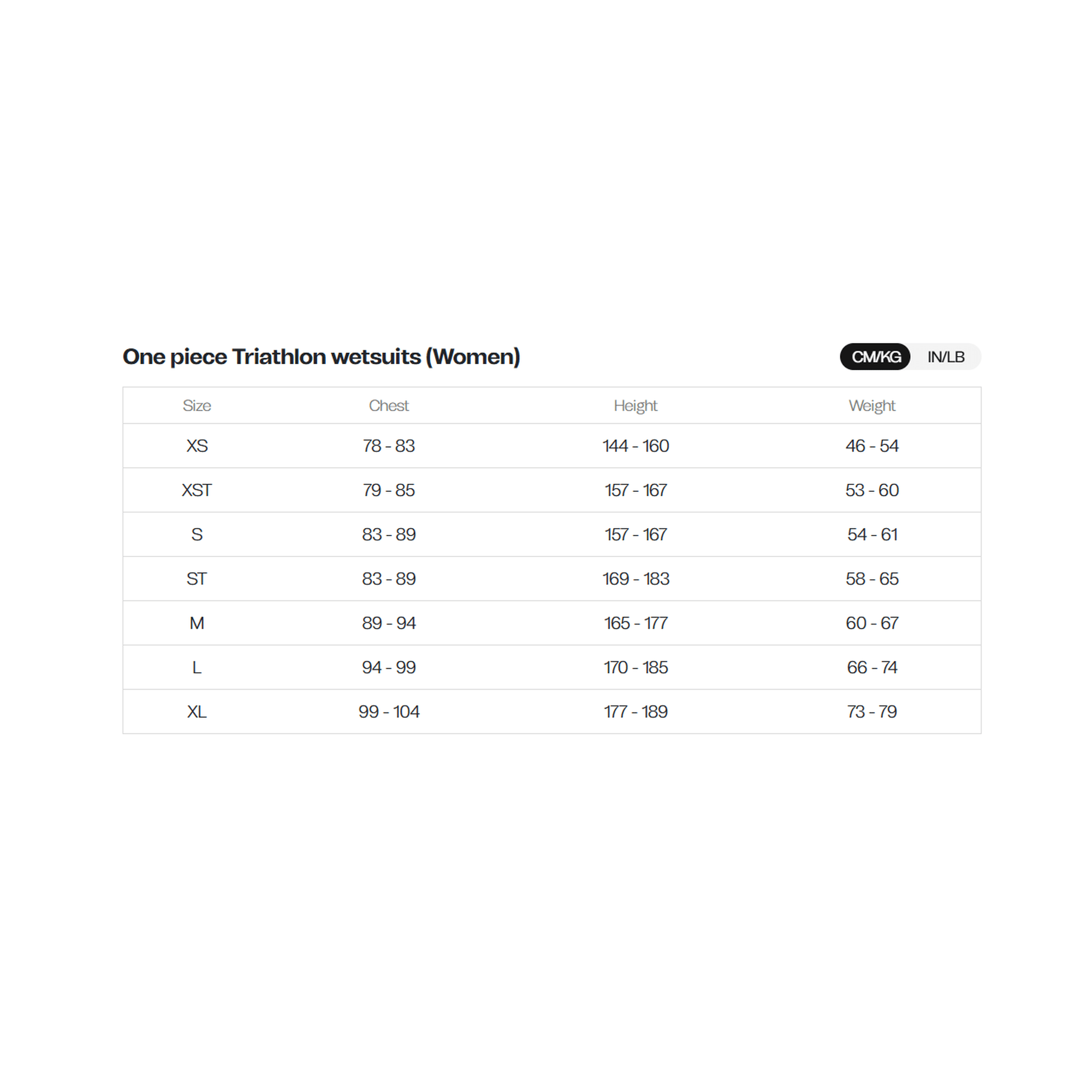 Orca - Athlex Flex V2 Women Triathlon Wetsuit